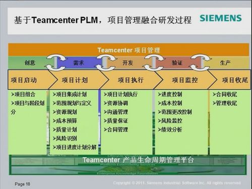 Teamcenter 企业项目管理解决方案_视频培训_