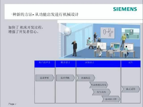 机电一体化概念设计--面向功能的机械设计解决